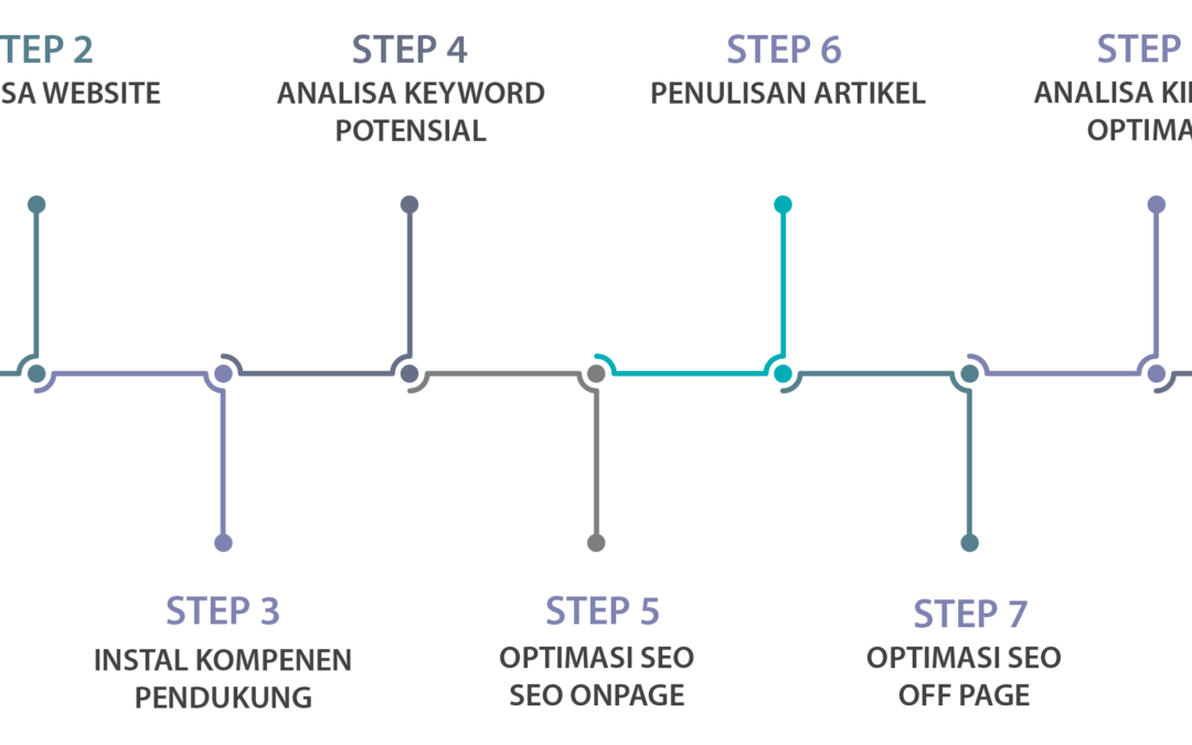SEO Services