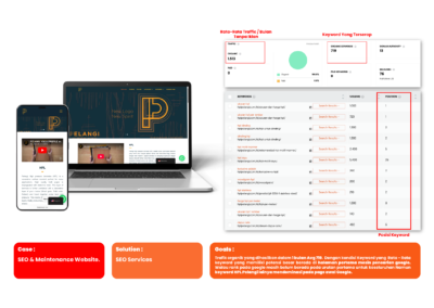 HPL PELANGI INDONESIA