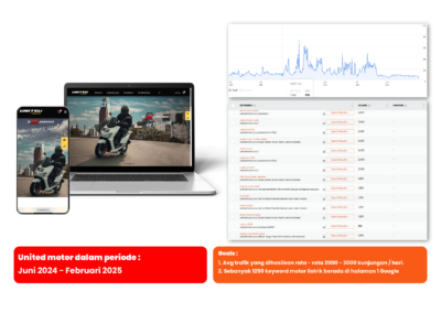 PT TERANG DUNIA INTERNUSA [UNITED]